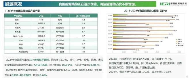 《中国能源数据报告（2025）》重磅发布(图2)
