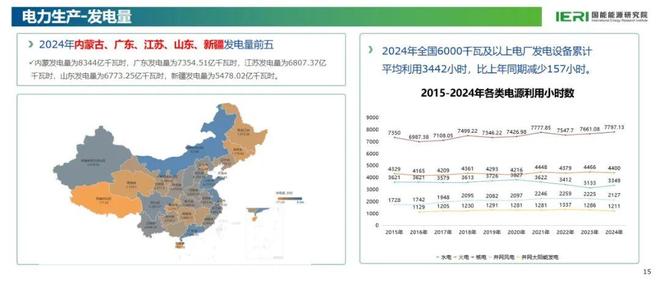 《中国能源数据报告（2025）》重磅发布(图9)