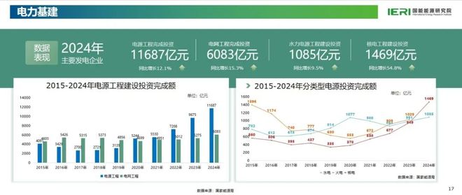 《中国能源数据报告（2025）》重磅发布(图10)