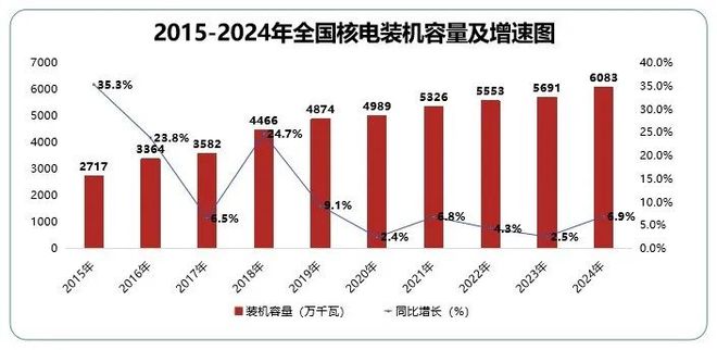 《中国能源数据报告（2025）》重磅发布(图11)