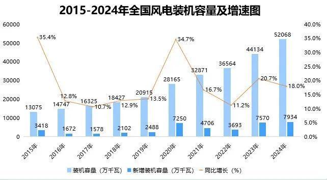 《中国能源数据报告（2025）》重磅发布(图15)