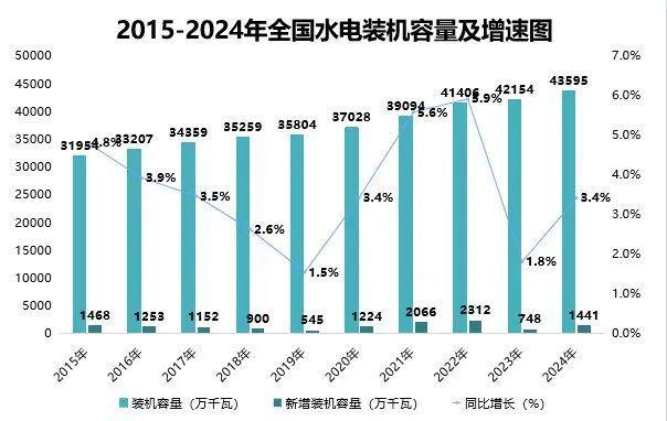 《中国能源数据报告（2025）》重磅发布(图14)