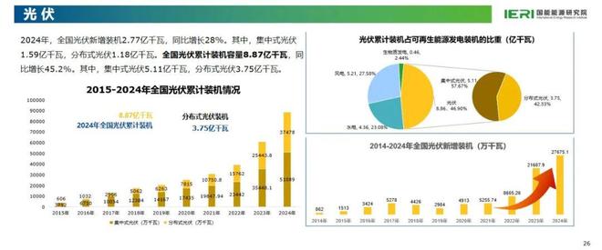 《中国能源数据报告（2025）》重磅发布(图16)