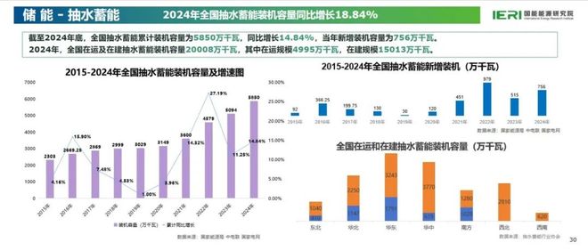 《中国能源数据报告（2025）》重磅发布(图18)