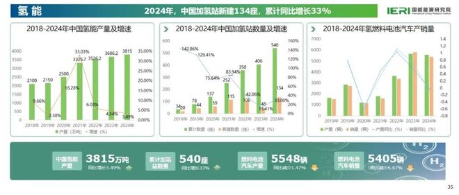 《中国能源数据报告（2025）》重磅发布(图20)