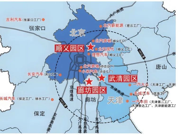 改革进行时当京津冀共造“一辆车”……(图2)