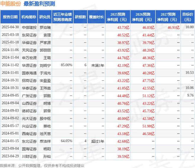 民生证券：给予申能股份买入评级(图1)