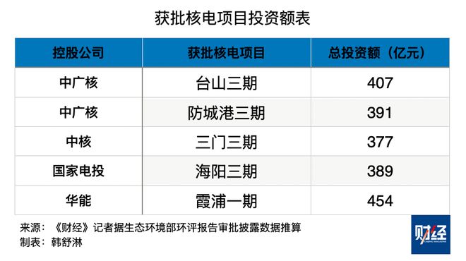 拼命建核电站背后信号意味深长(图1)