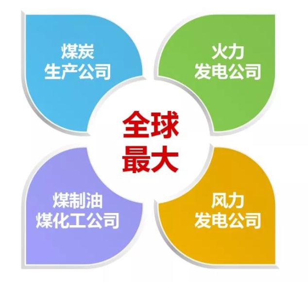 解码中国能源电力公司：五大集团与六小豪门(图6)