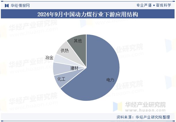 中国动力煤行业发展现状行业供应量充足供需结构未来趋于平稳发展「图」(图4)
