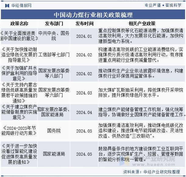 中国动力煤行业发展现状行业供应量充足供需结构未来趋于平稳发展「图」(图2)