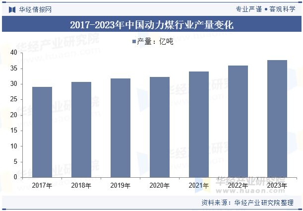 中国动力煤行业发展现状行业供应量充足供需结构未来趋于平稳发展「图」(图5)