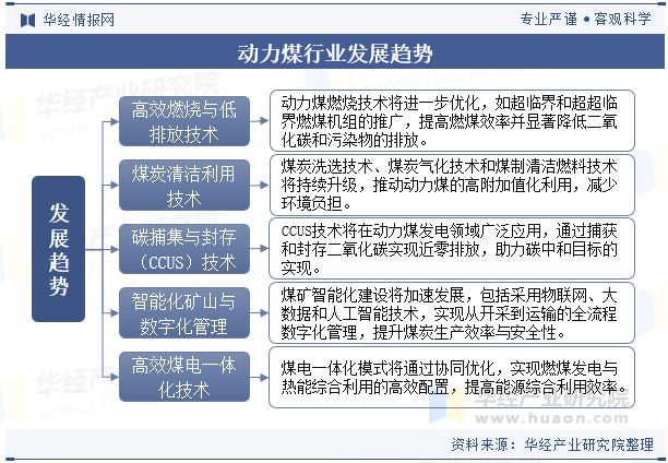 中国动力煤行业发展现状行业供应量充足供需结构未来趋于平稳发展「图」(图9)