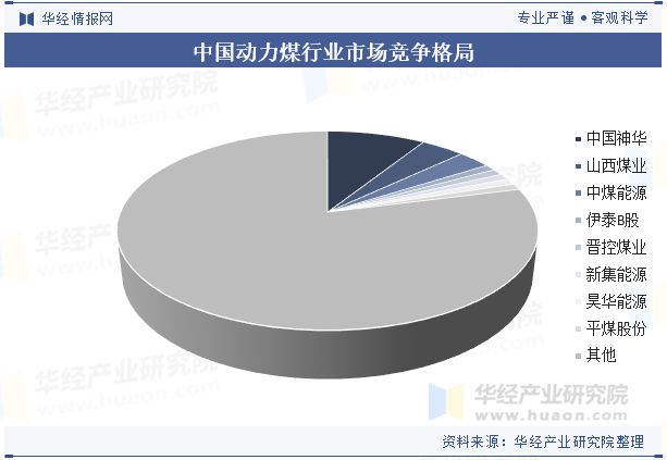 中国动力煤行业发展现状行业供应量充足供需结构未来趋于平稳发展「图」(图7)