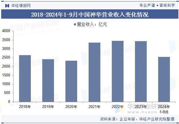 中国动力煤行业发展现状行业供应量充足供需结构未来趋于平稳发展「图」(图8)