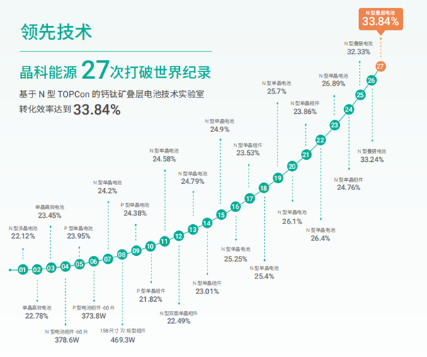 以实践定义科技向善晶科能源荣获证券之星ESG新标杆企业奖(图2)