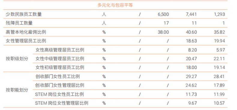 以实践定义科技向善晶科能源荣获证券之星ESG新标杆企业奖(图3)