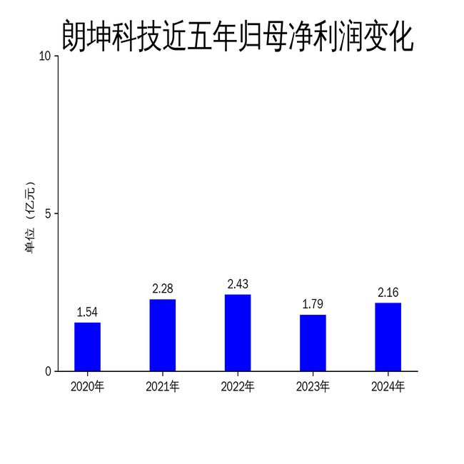 永泰能源：科技创新成果不断涌现(图2)