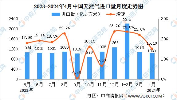 2024年4月中国能源生产情况：电力生产增速有所加快(图7)