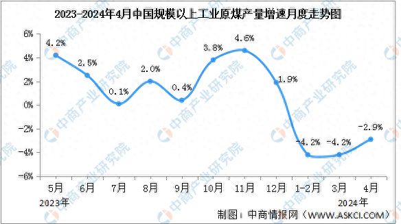 2024年4月中国能源生产情况：电力生产增速有所加快(图1)