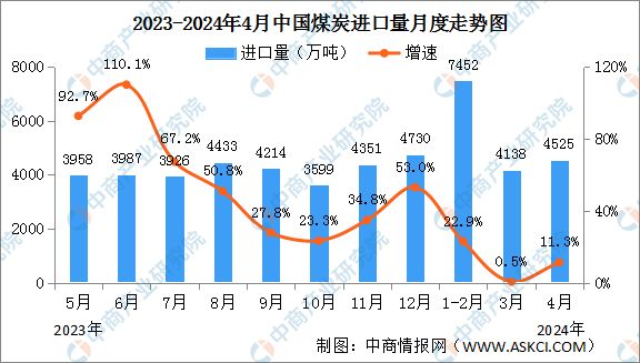 2024年4月中国能源生产情况：电力生产增速有所加快(图2)