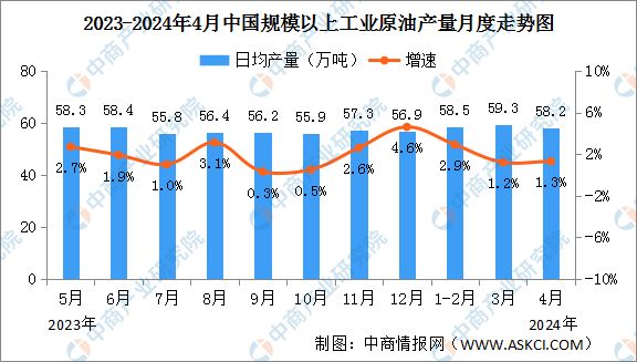 2024年4月中国能源生产情况：电力生产增速有所加快(图3)