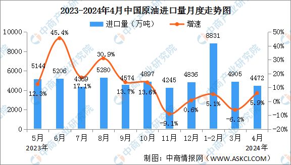 2024年4月中国能源生产情况：电力生产增速有所加快(图4)