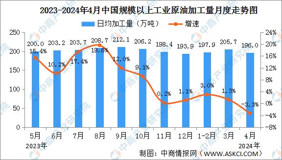 2024年4月中国能源生产情况：电力生产增速有所加快(图5)