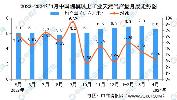 2024年4月中国能源生产情况：电力生产增速有所加快(图6)