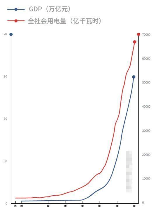 中美印发电量如断崖：美超43万亿度印度刚过2万亿中国如何呢(图10)