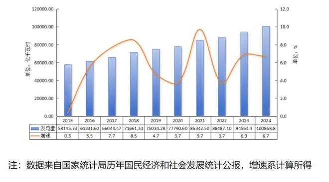 中美印发电量如断崖：美超43万亿度印度刚过2万亿中国如何呢(图11)