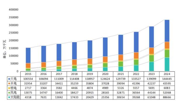 中美印发电量如断崖：美超43万亿度印度刚过2万亿中国如何呢(图12)