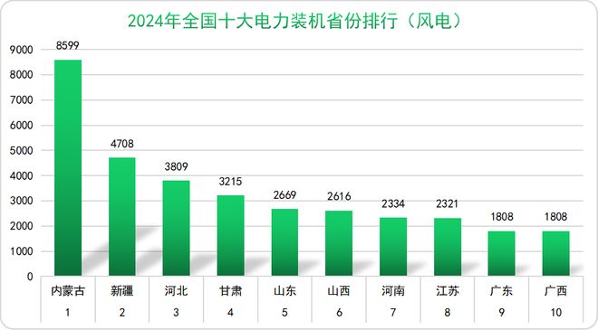 2024年中国电力版图（建议收藏）(图6)