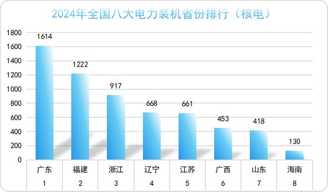 2024年中国电力版图（建议收藏）(图12)