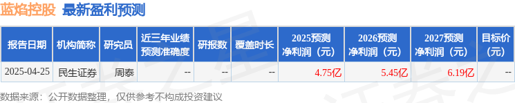 蓝焰控股：5月14日召开业绩说明会投资者参与(图1)