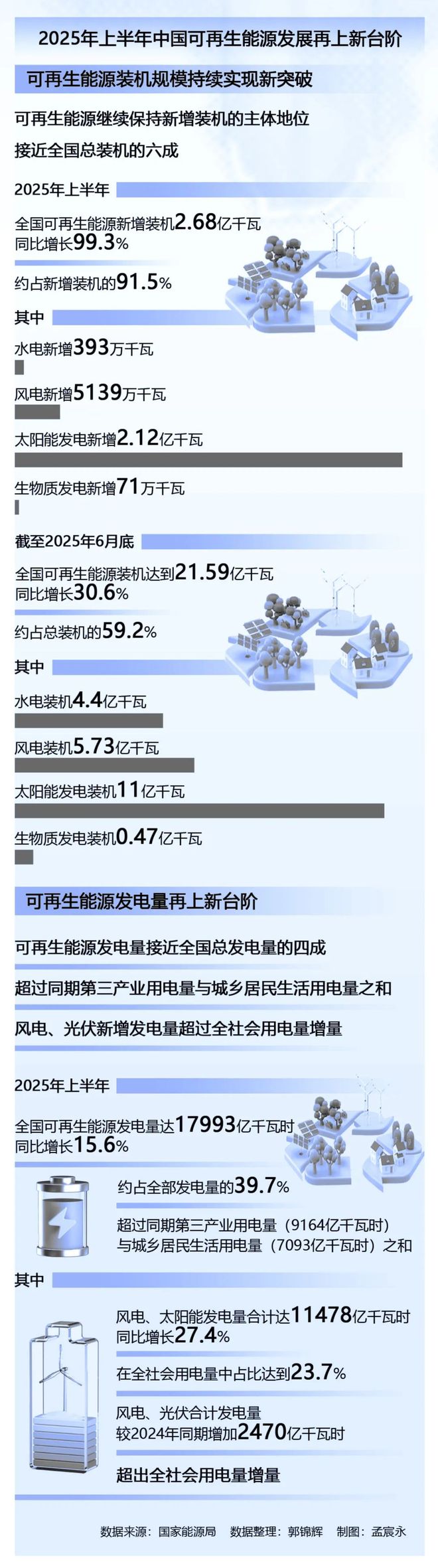 智库要览丨“中国绿”持续照亮全球能源未来(图1)