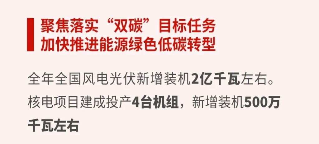 政策转向！国家能源局2024年要对风电光伏产业轻踩刹车(图1)
