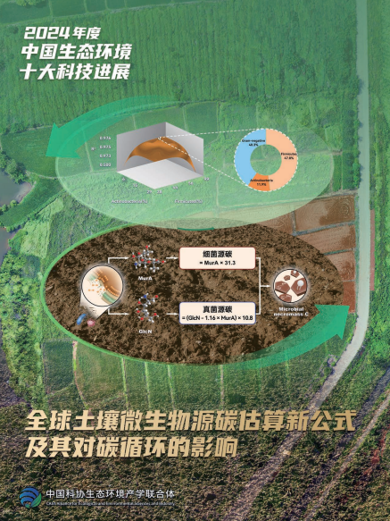 2024年度中国生态环境十大科技进展发布(图6)