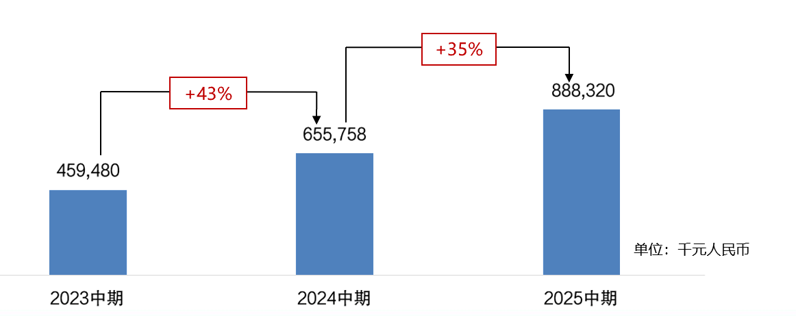 柔性直流技术擘画能源强国新蓝图：赛晶科技净利润率与净资产收益率双双攀升(图1)