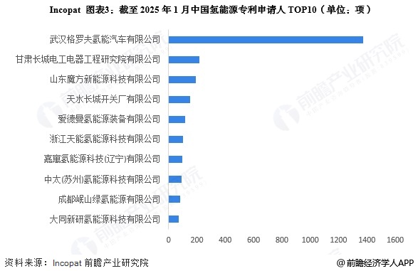 2024年中国氢能源行业技术发展分析专利申请数量快速上升【组图】(图3)