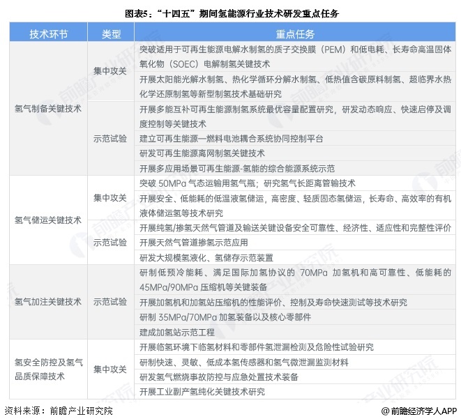 2024年中国氢能源行业技术发展分析专利申请数量快速上升【组图】(图5)