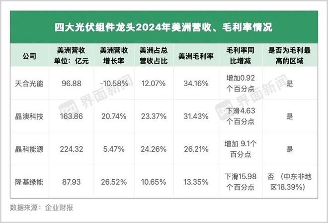 重视美国新能源政策的转向(图1)