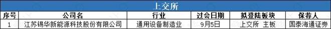 琻捷电子采用18C章规则赴港IPO锂电回收商金晟新能源再闯港交所(图1)