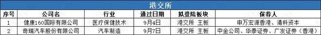 琻捷电子采用18C章规则赴港IPO锂电回收商金晟新能源再闯港交所(图5)