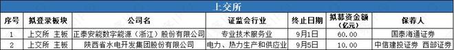 琻捷电子采用18C章规则赴港IPO锂电回收商金晟新能源再闯港交所(图3)