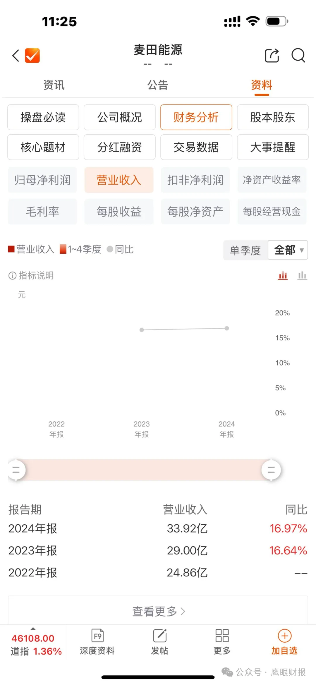麦田能源：遭资本反对上市估值1年涨8倍2024年净利润相对2022年暴增79%存疑青山系关联交易过大研发投入地方专利少(图1)
