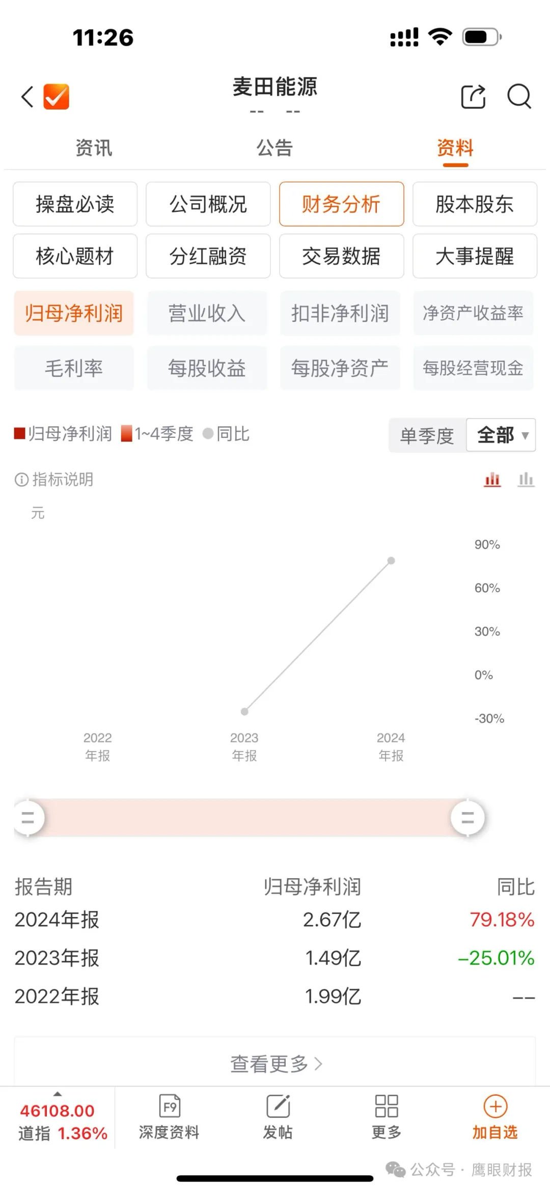 麦田能源：遭资本反对上市估值1年涨8倍2024年净利润相对2022年暴增79%存疑青山系关联交易过大研发投入地方专利少(图2)