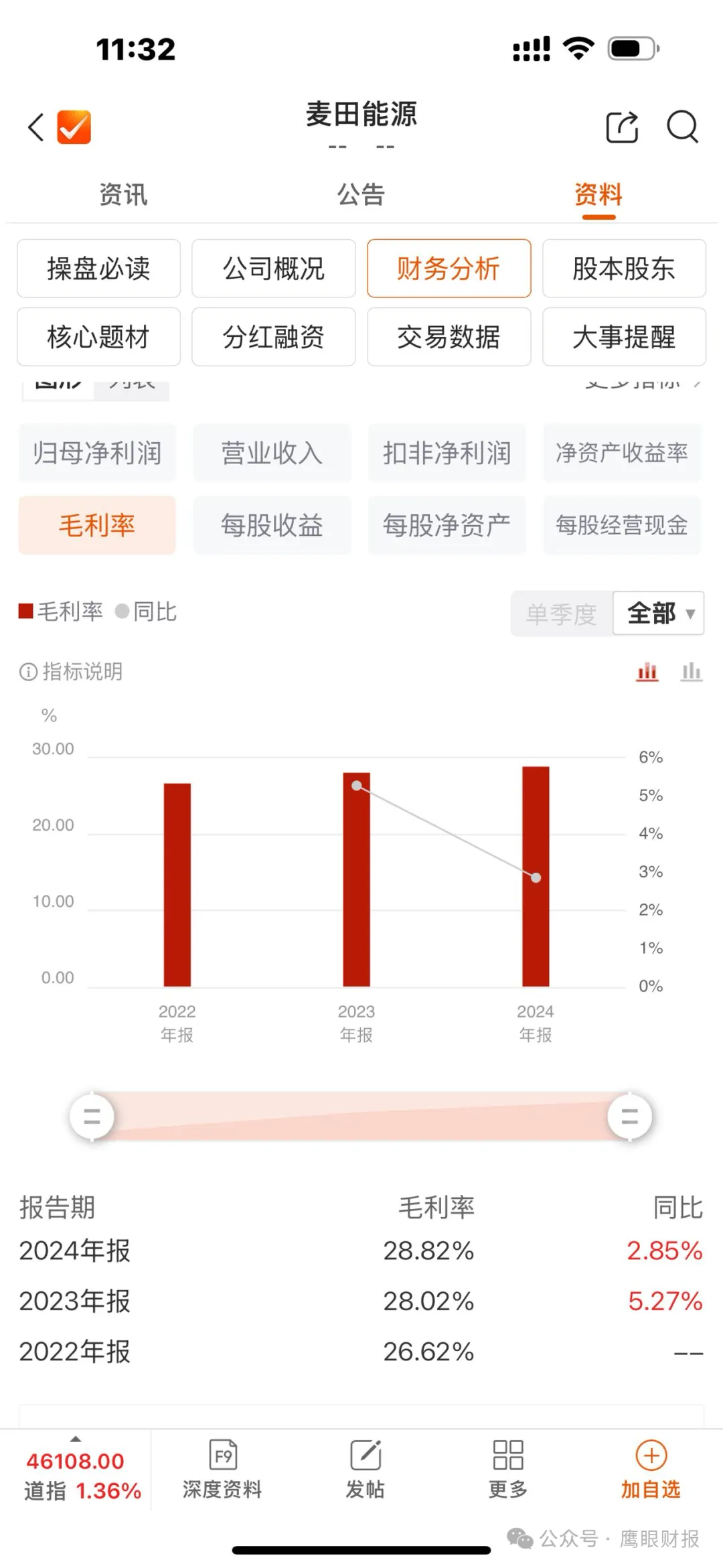 麦田能源：遭资本反对上市估值1年涨8倍2024年净利润相对2022年暴增79%存疑青山系关联交易过大研发投入地方专利少(图3)