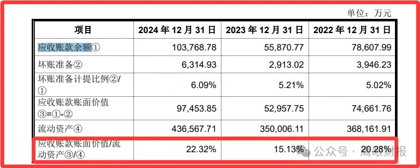麦田能源：遭资本反对上市估值1年涨8倍2024年净利润相对2022年暴增79%存疑青山系关联交易过大研发投入地方专利少(图4)