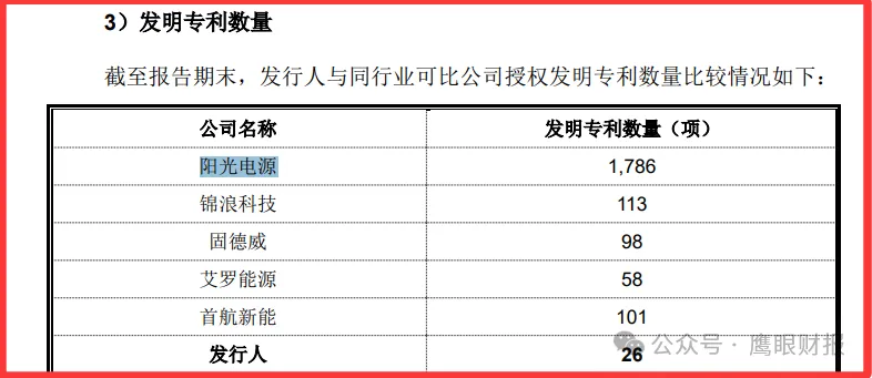 麦田能源：遭资本反对上市估值1年涨8倍2024年净利润相对2022年暴增79%存疑青山系关联交易过大研发投入地方专利少(图5)